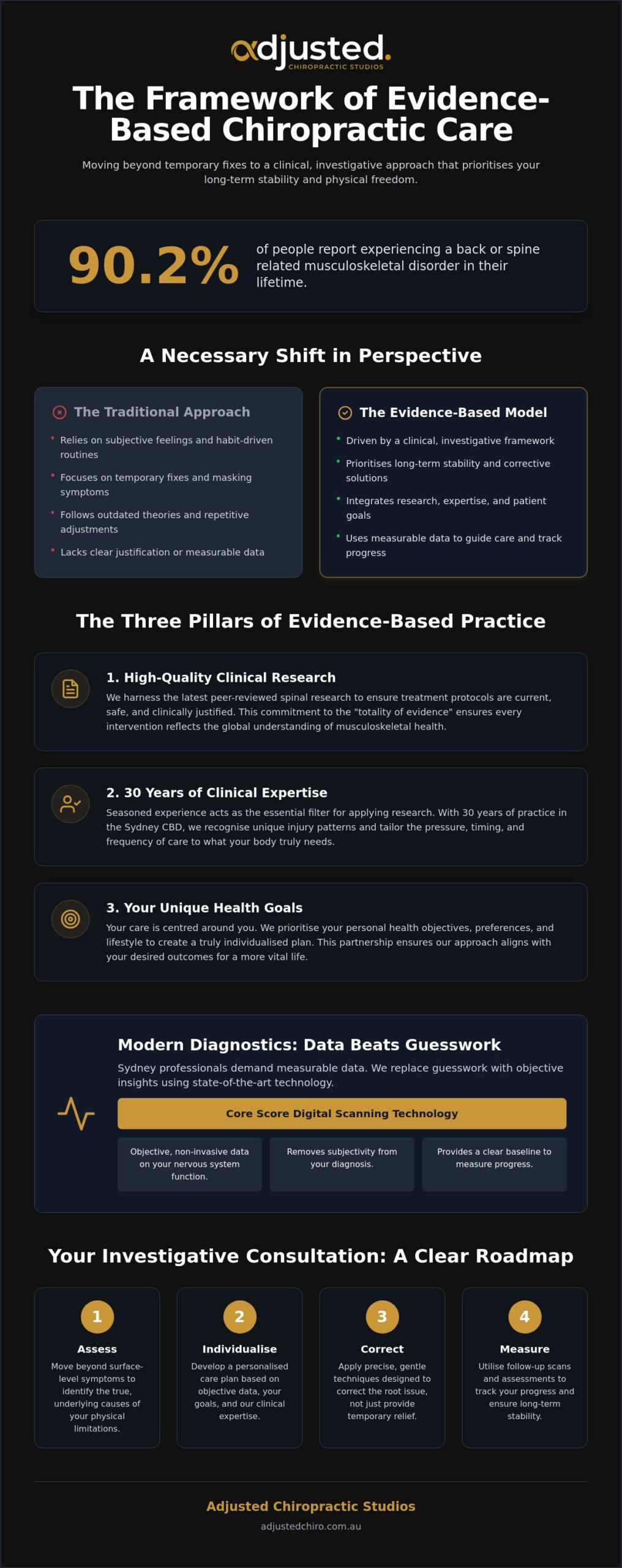 Evidence-Based Chiropractic in Sydney: A Modern Approach to Spinal Health