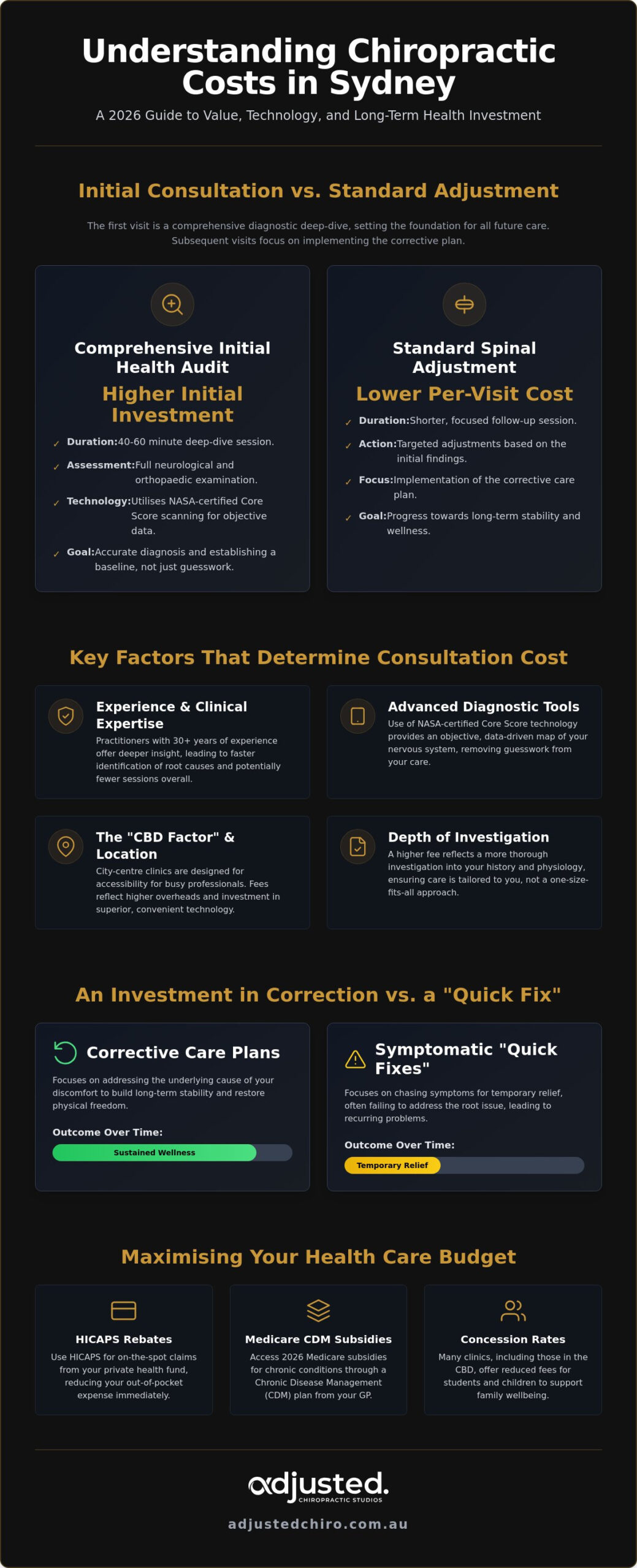 How Much Is a Chiro Adjustment in Sydney? 2026 Pricing & Value Guide