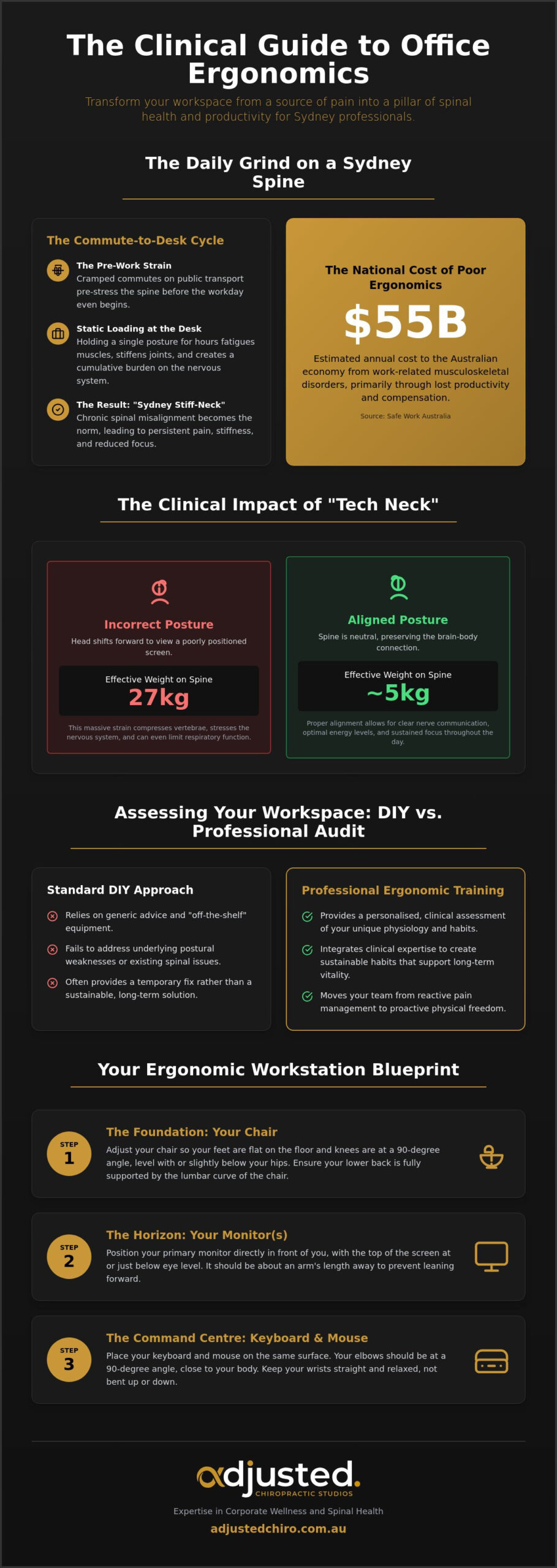How to Organise Your Desk: The Ultimate Guide to Office Ergonomics Training in Sydney