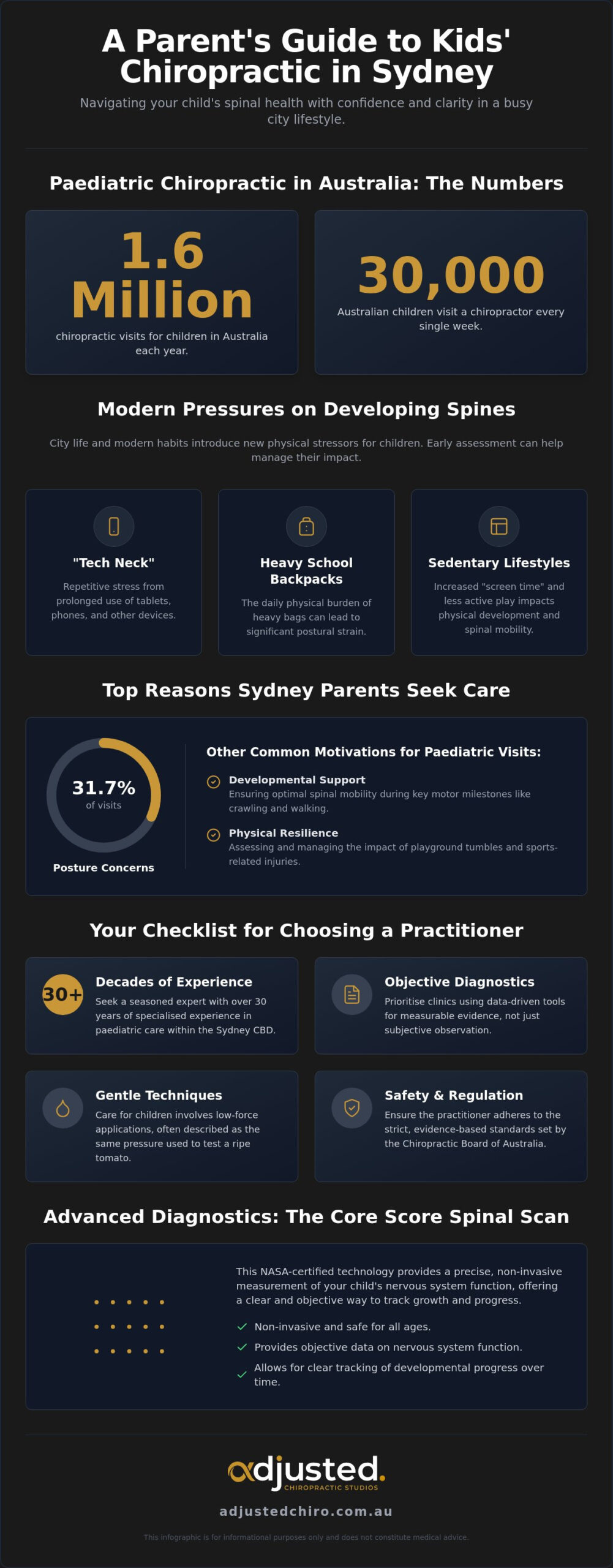 Kids Chiropractor Sydney: A Parent’s Buying Guide to Paediatric Care