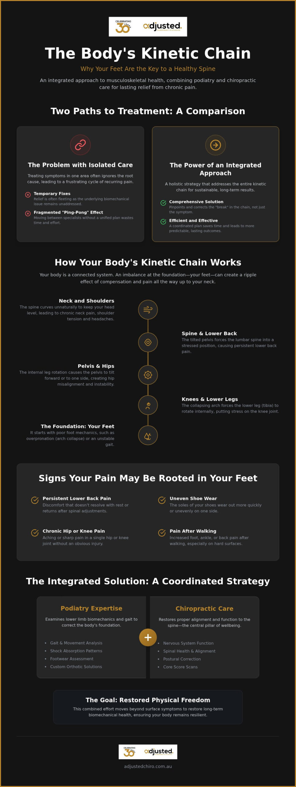 Podiatrist and Chiropractor Sydney: A Holistic Approach to Musculoskeletal Treatment