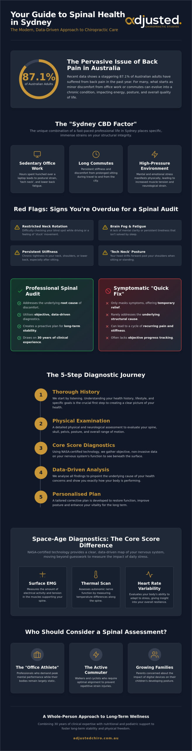 Spinal Health Check Sydney: The Essential Guide to Your Nervous System Audit