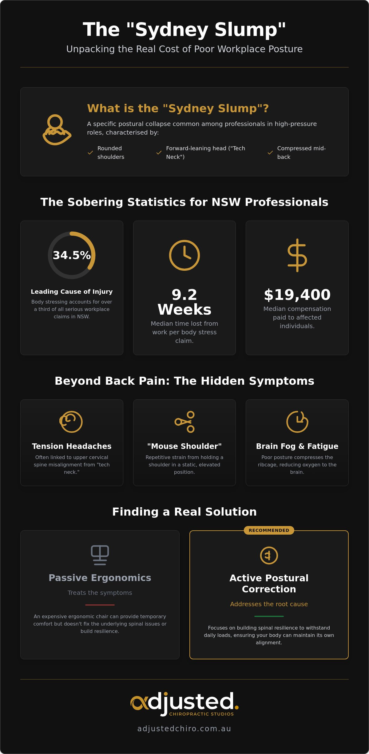 Mastering Workplace Posture in the Sydney CBD: A Clinical Guide to Office Wellness