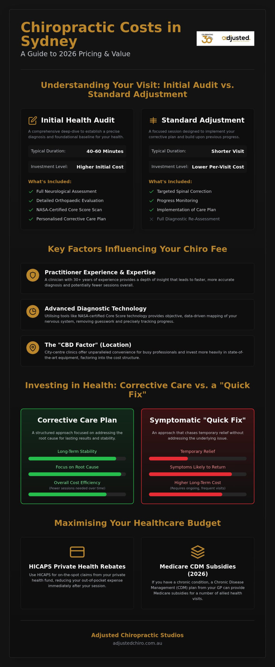 How Much Is a Chiro Adjustment in Sydney? 2026 Pricing & Value Guide