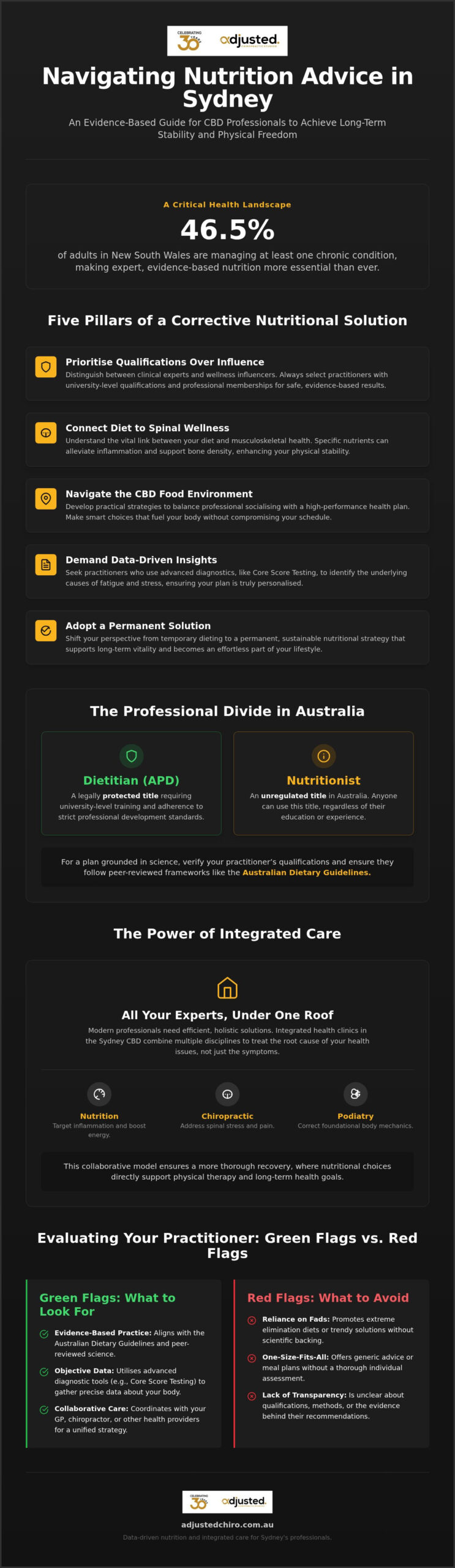 Nutrition Advice Sydney: A Buying Guide for Sustainable Health in 2026
