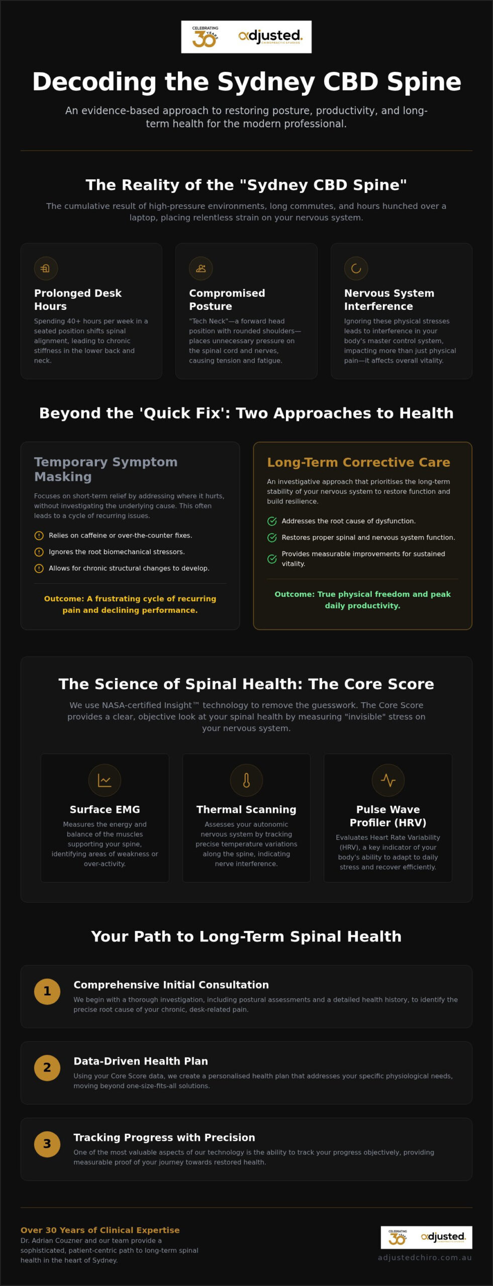 Adult Chiropractic Sydney: Expert Spinal Care for CBD Professionals