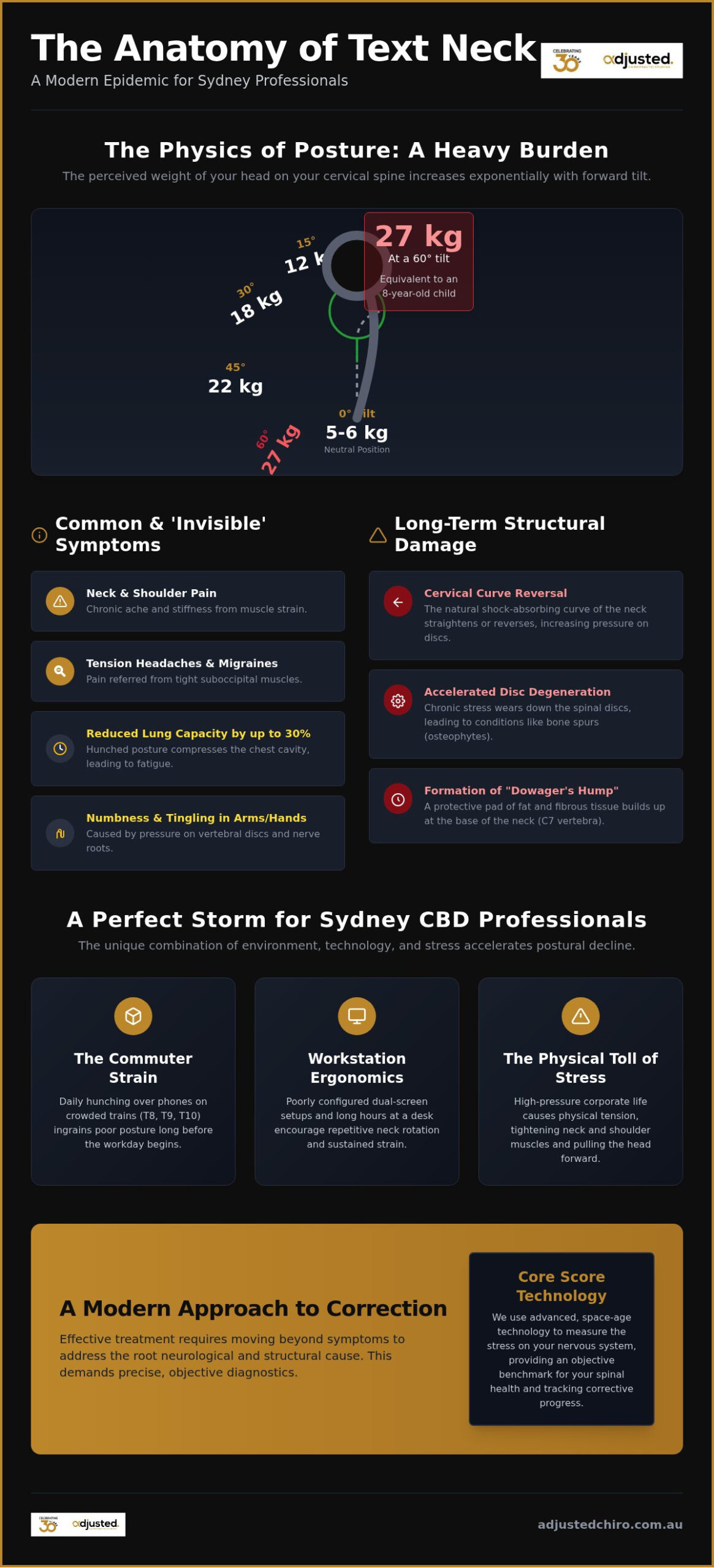 Text Neck Treatment in Sydney: A Comprehensive Guide to Posture Correction