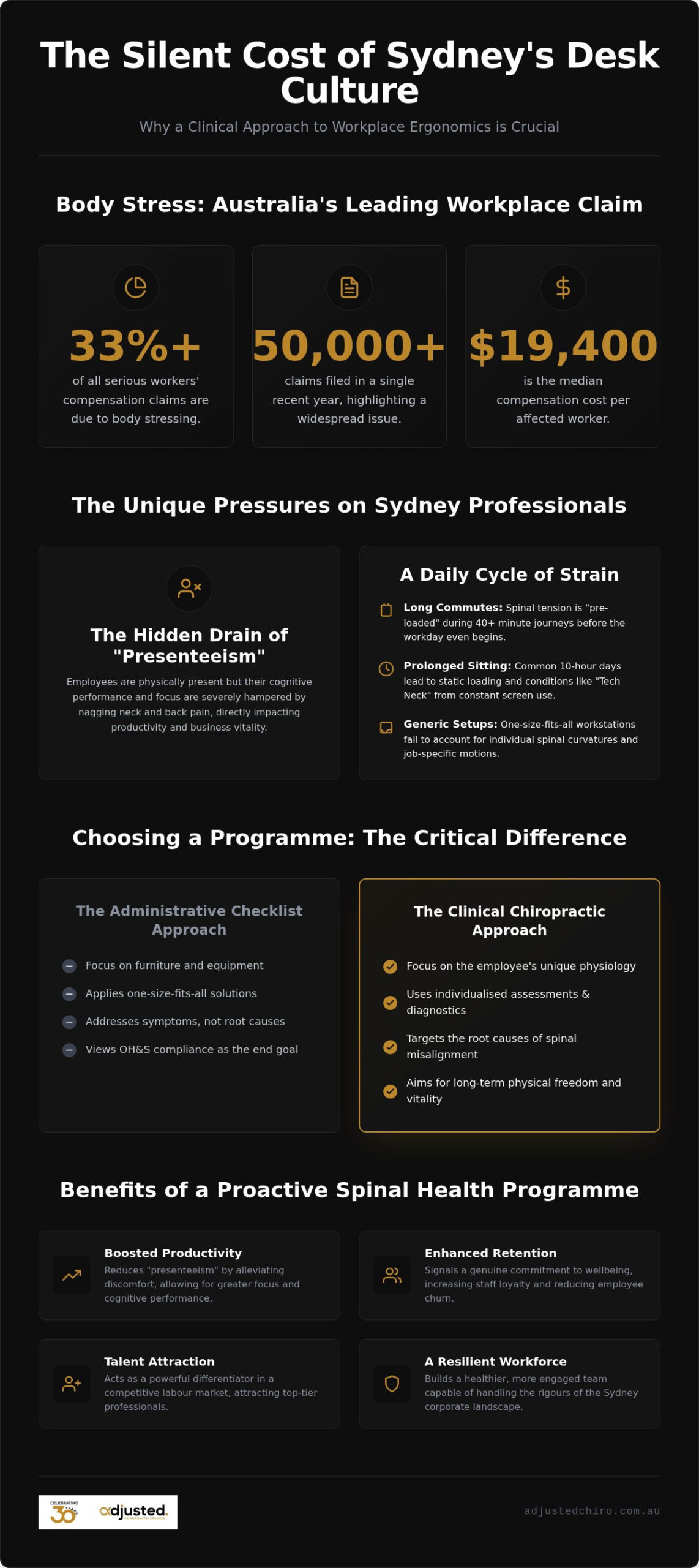 Workplace Ergonomics Training Sydney: A Buying Guide for Employee Spinal Health Programmes
