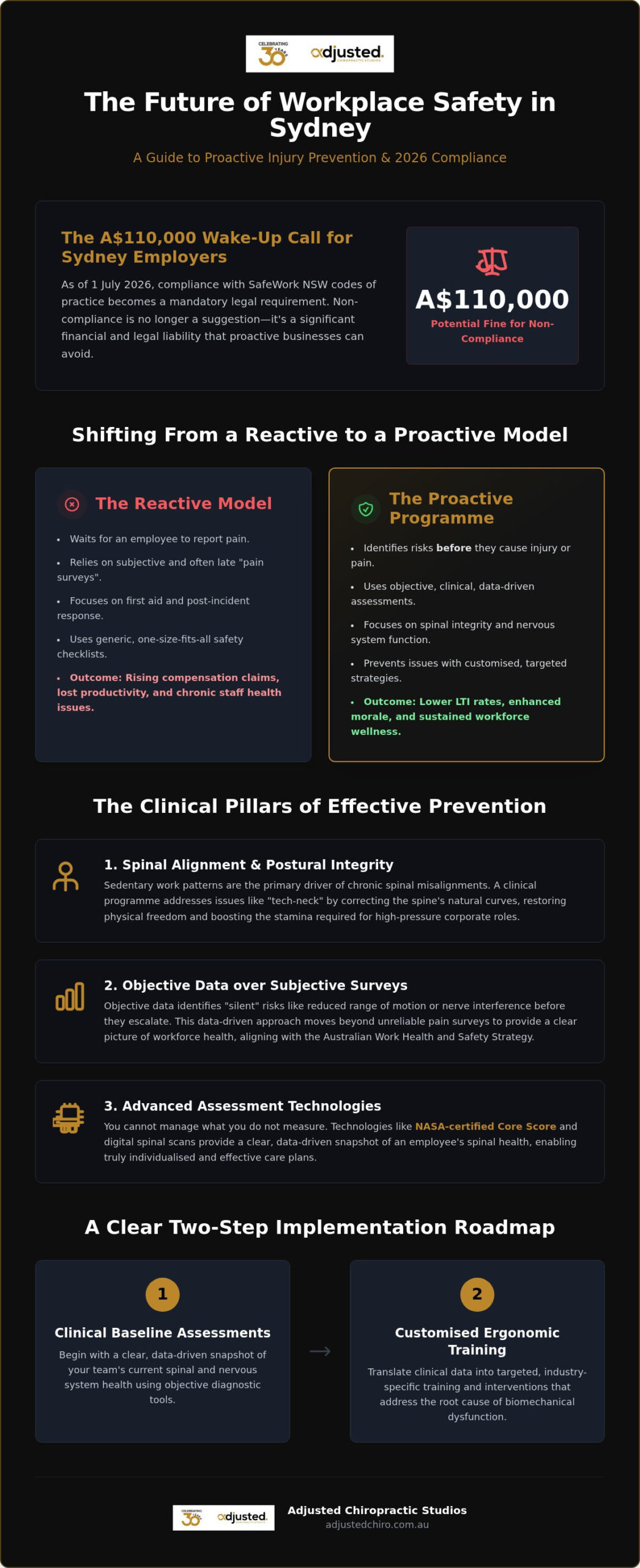 Workplace Injury Prevention Programme Sydney: The 2026 Employer’s Resource