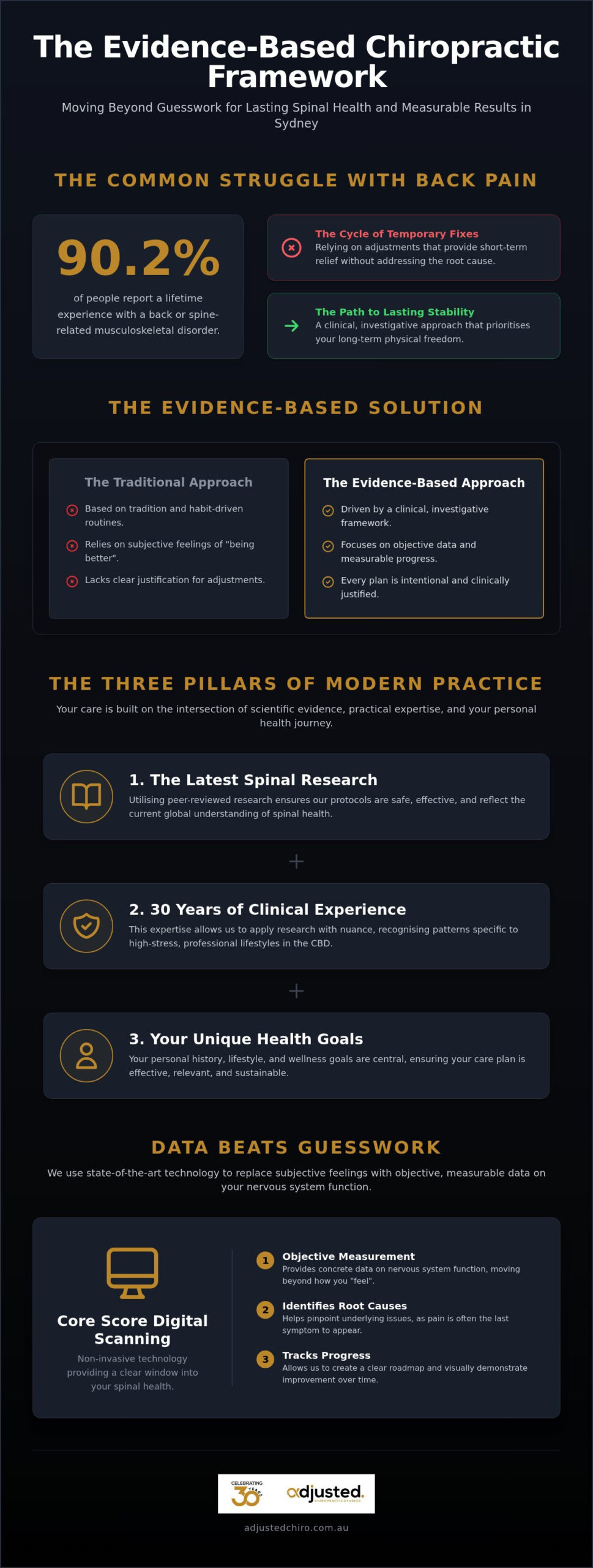 Evidence-Based Chiropractic in Sydney: A Modern Approach to Spinal Health