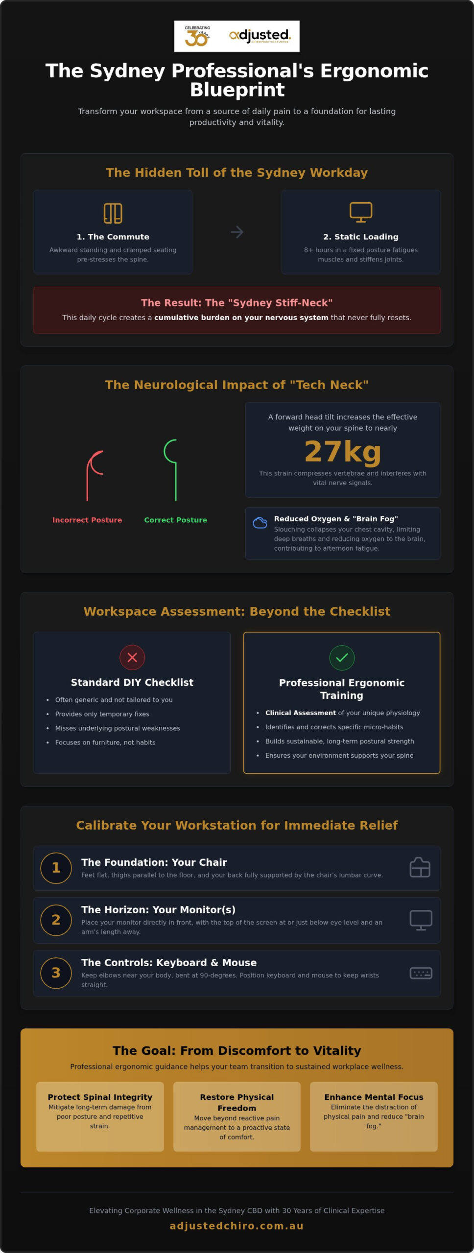 How to Organise Your Desk: The Ultimate Guide to Office Ergonomics Training in Sydney
