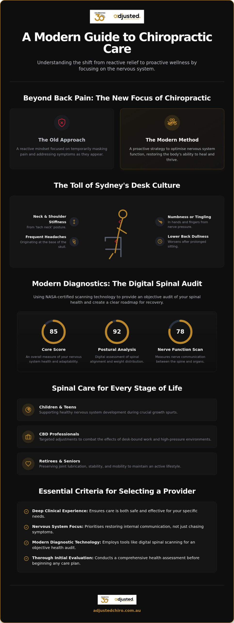 Chiropractor Sydney: The 2026 Guide to Spinal Health and Holistic Wellbeing