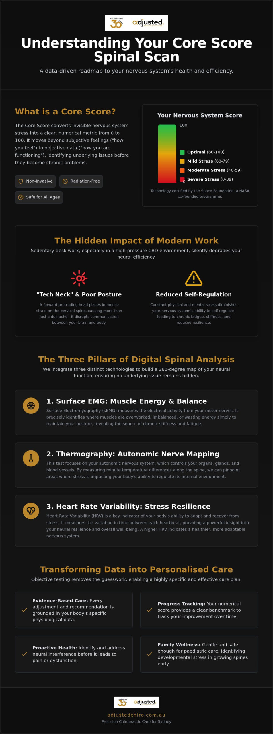 Core Score Spinal Scan Sydney: Precision Tech for Your Nervous System