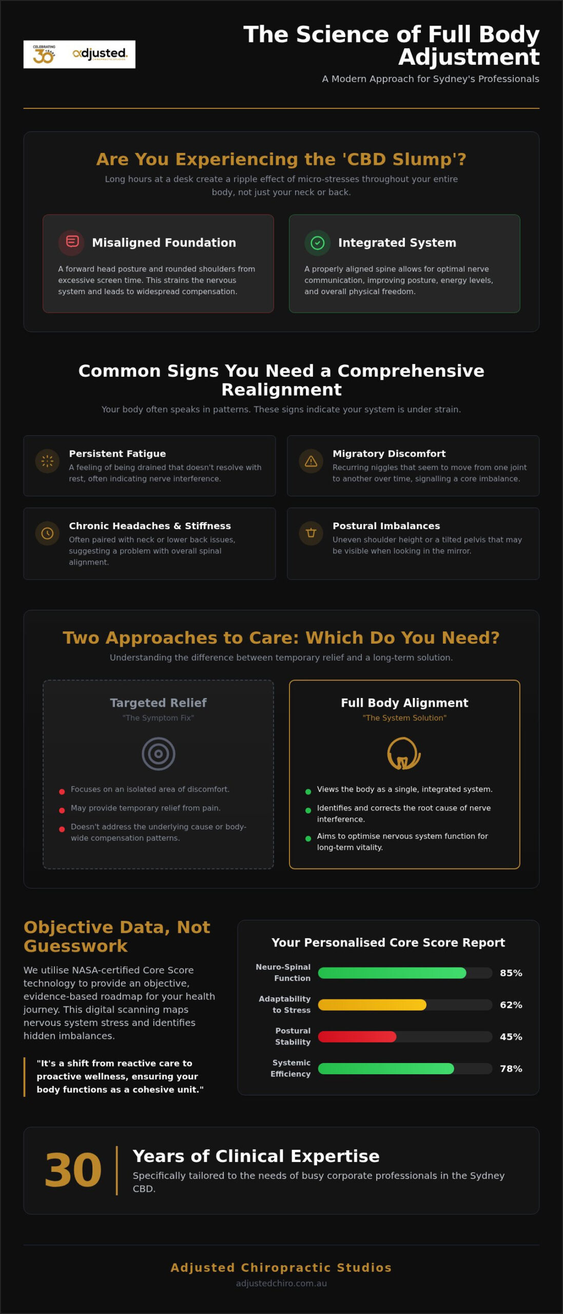 Full Body Adjustment Chiropractor Sydney: Your Guide to Comprehensive Spinal Care