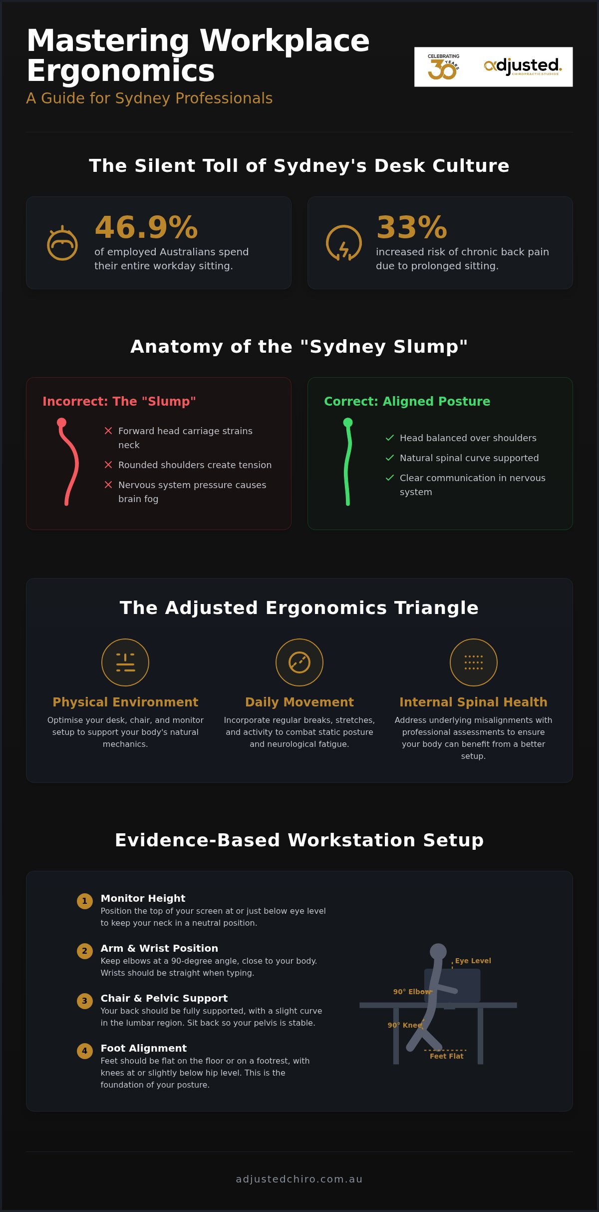 Mastering Sydney Workplace Ergonomics: Clinical Guide