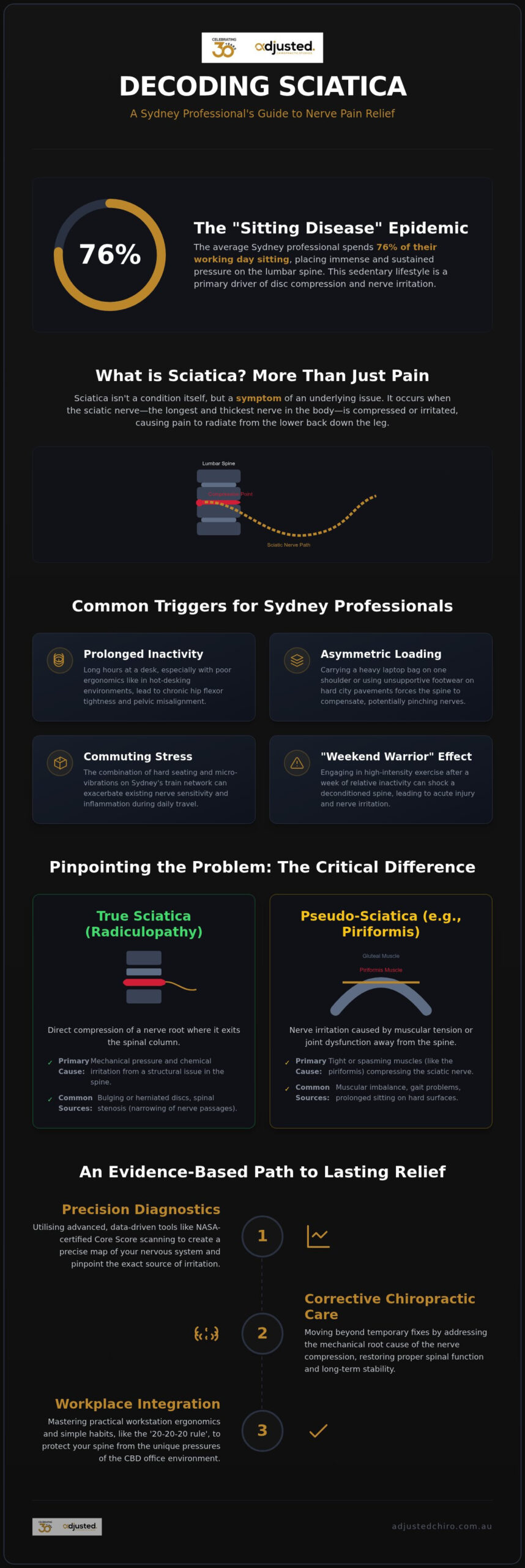 Sciatica Treatment Sydney: Evidence-Based Relief for CBD Professionals