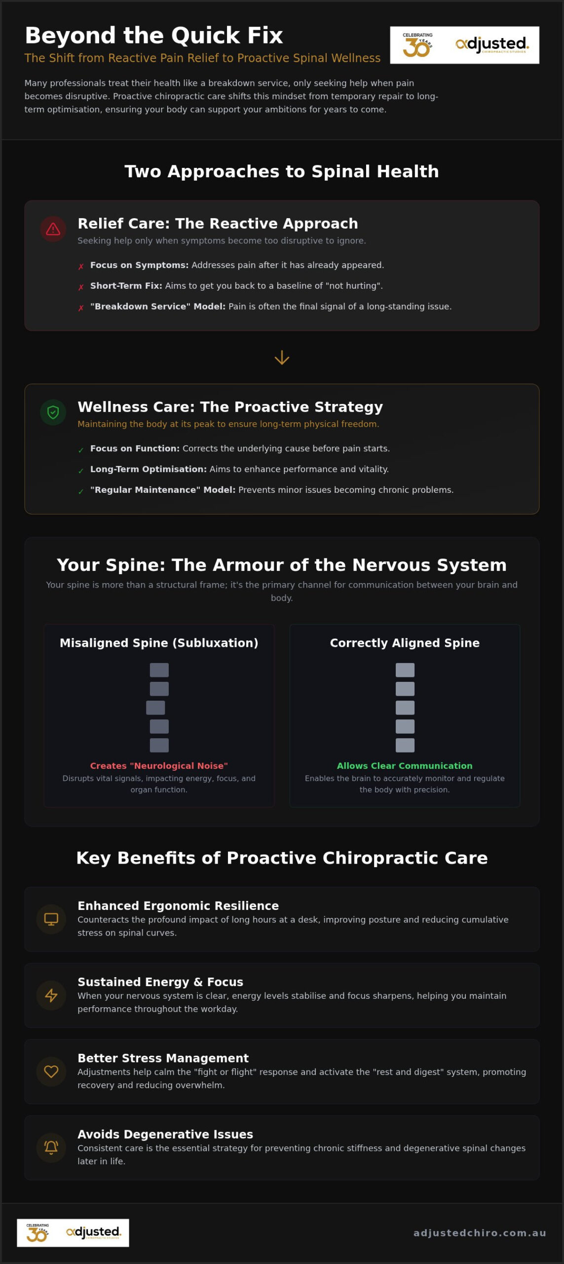 The Benefits of Regular Chiropractic Care: Why Consistency Is Key for Sydney Professionals