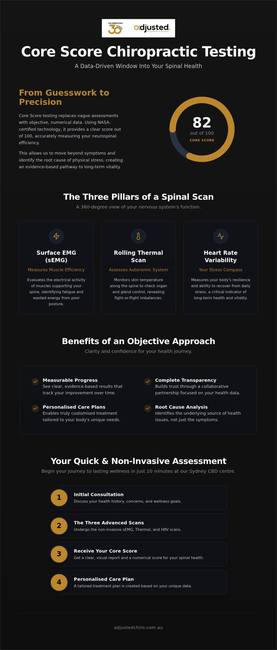 Core Score Chiropractic Testing: A Data-Driven Guide to Your Spinal Health