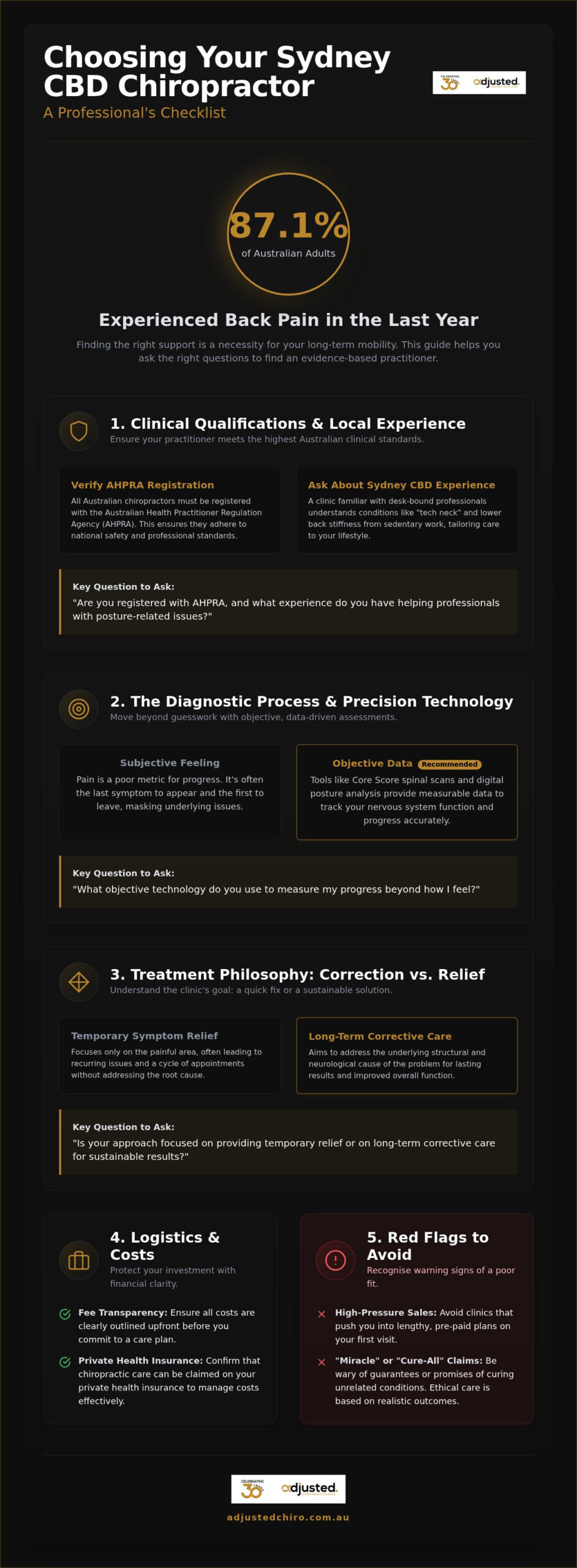 15 Essential Questions to Ask a New Chiropractor: Your Sydney CBD Checklist
