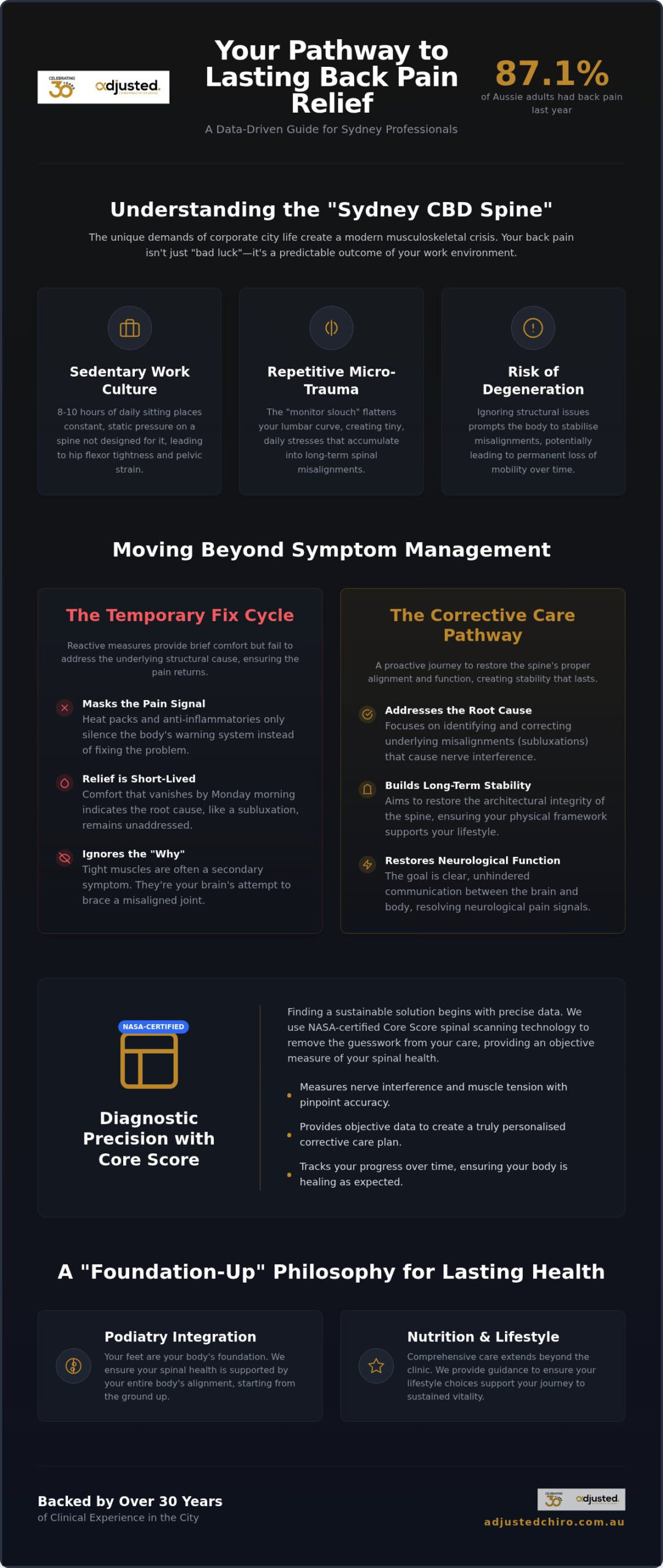 Long Term Back Pain Solutions Sydney: A Guide to Lasting Spinal Health