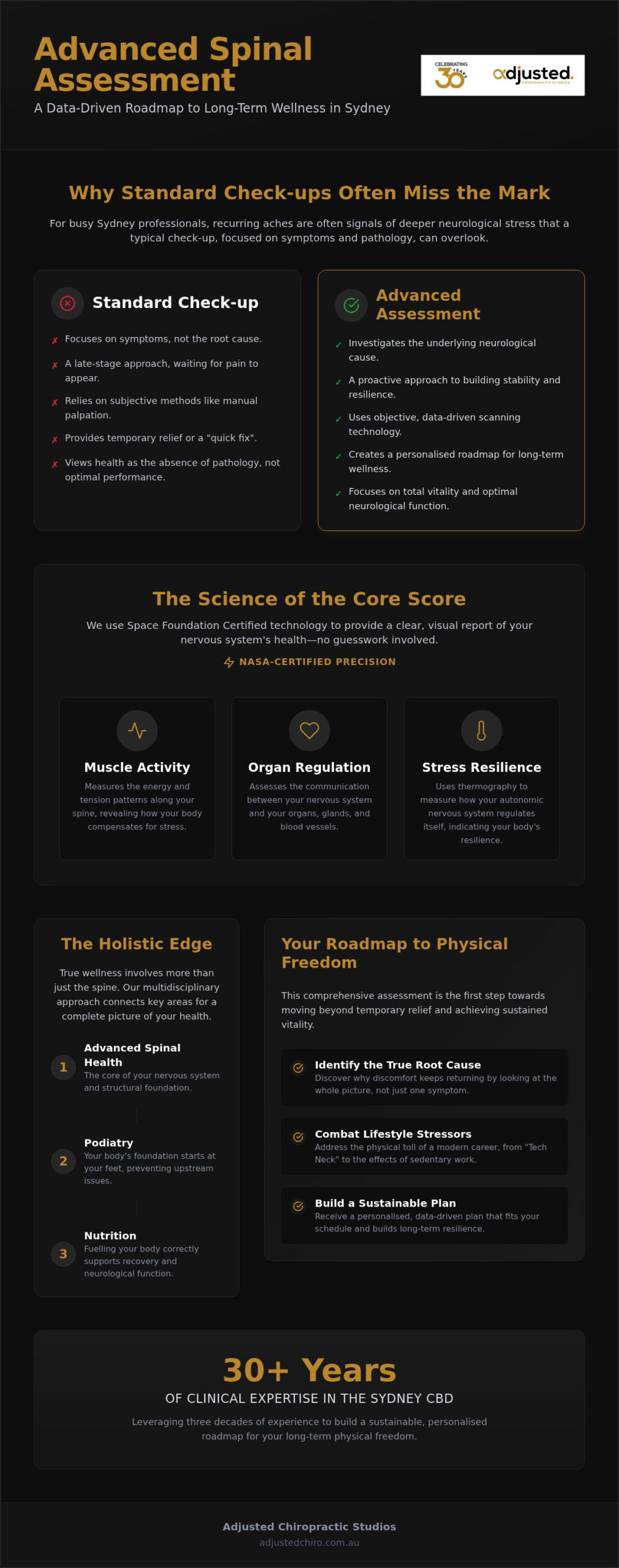 Advanced Spinal Assessment Sydney: A Holistic Approach to Total Vitality