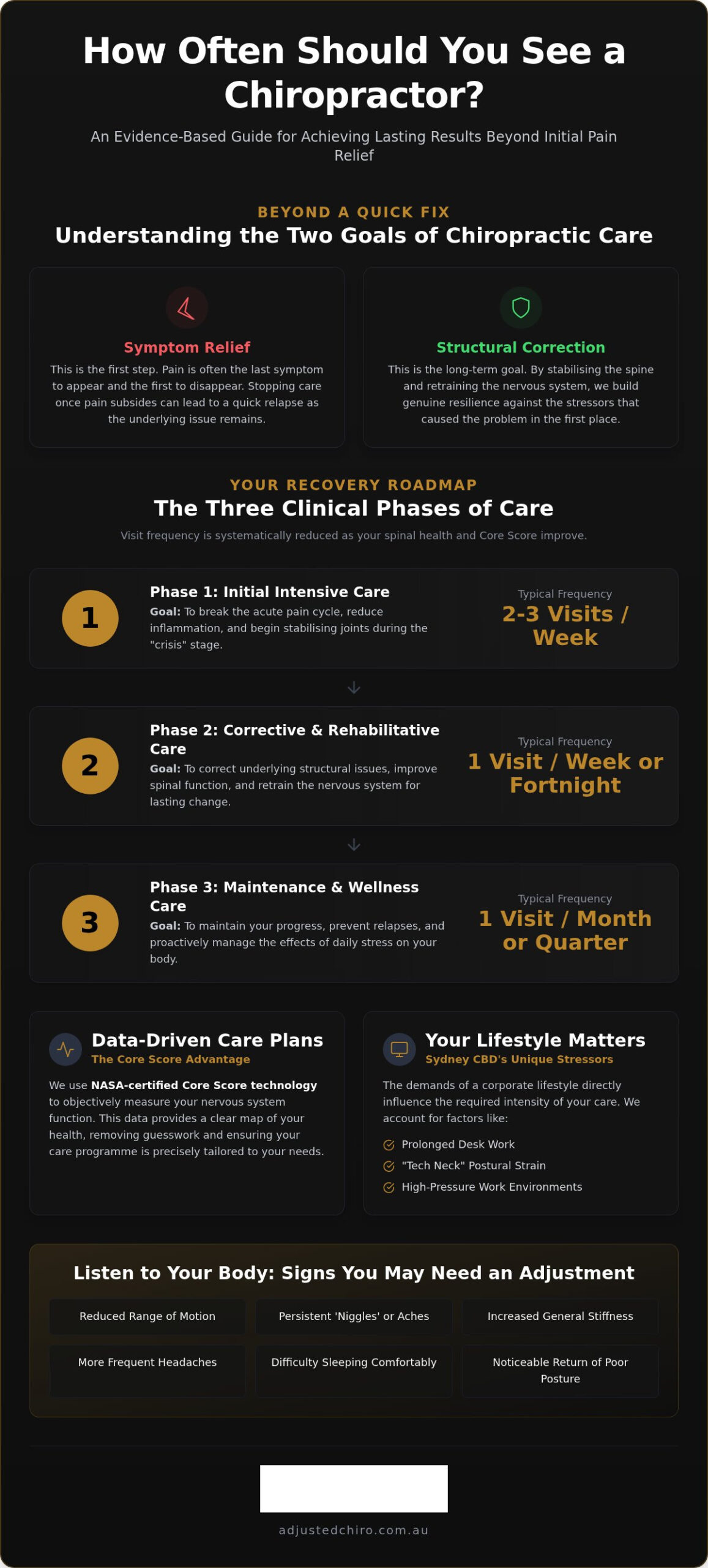 How Often Should I See a Chiropractor? A Clinical Guide to Treatment Frequency