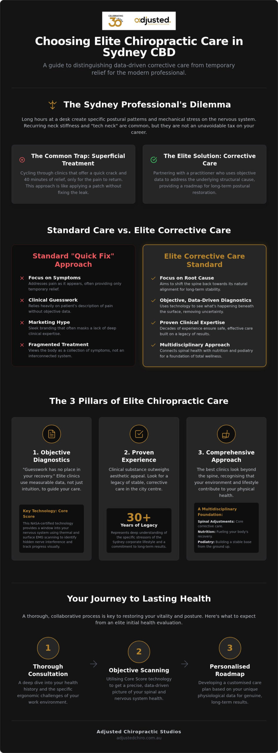 Best Sydney CBD Chiropractor: 2026 Guide