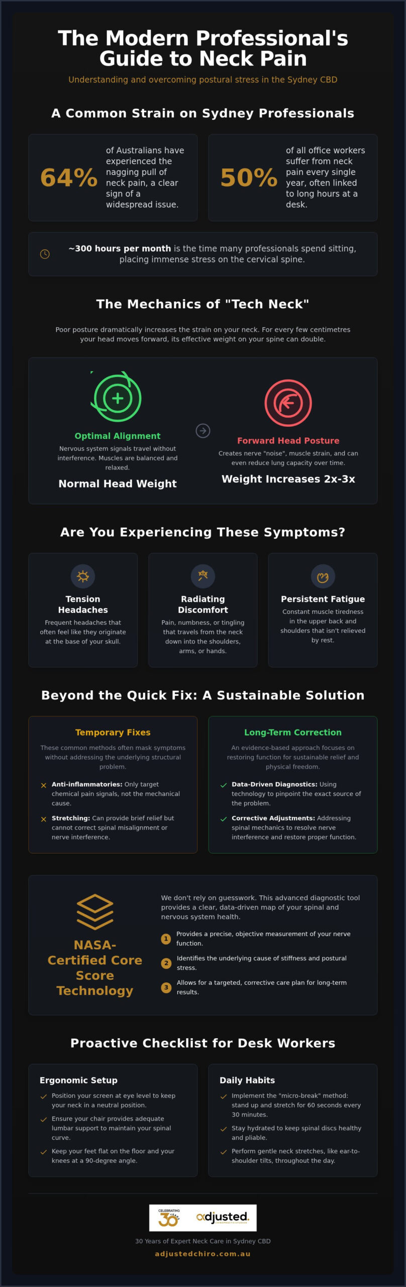 Sydney Chiro: Relief for Neck Pain, Stiffness & Tech Neck