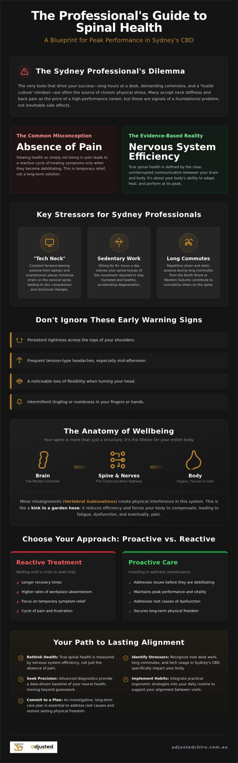 Spinal Health Sydney: The Professional Guide to Long-Term Alignment and Vitality
