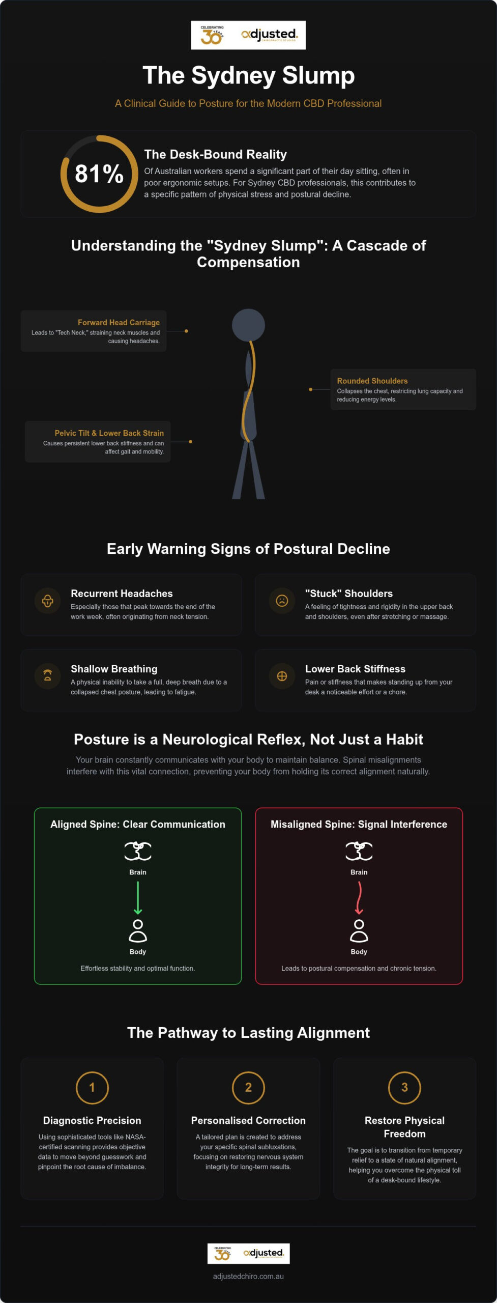Posture Correction Sydney: A Clinical Guide to Lasting Spinal Alignment