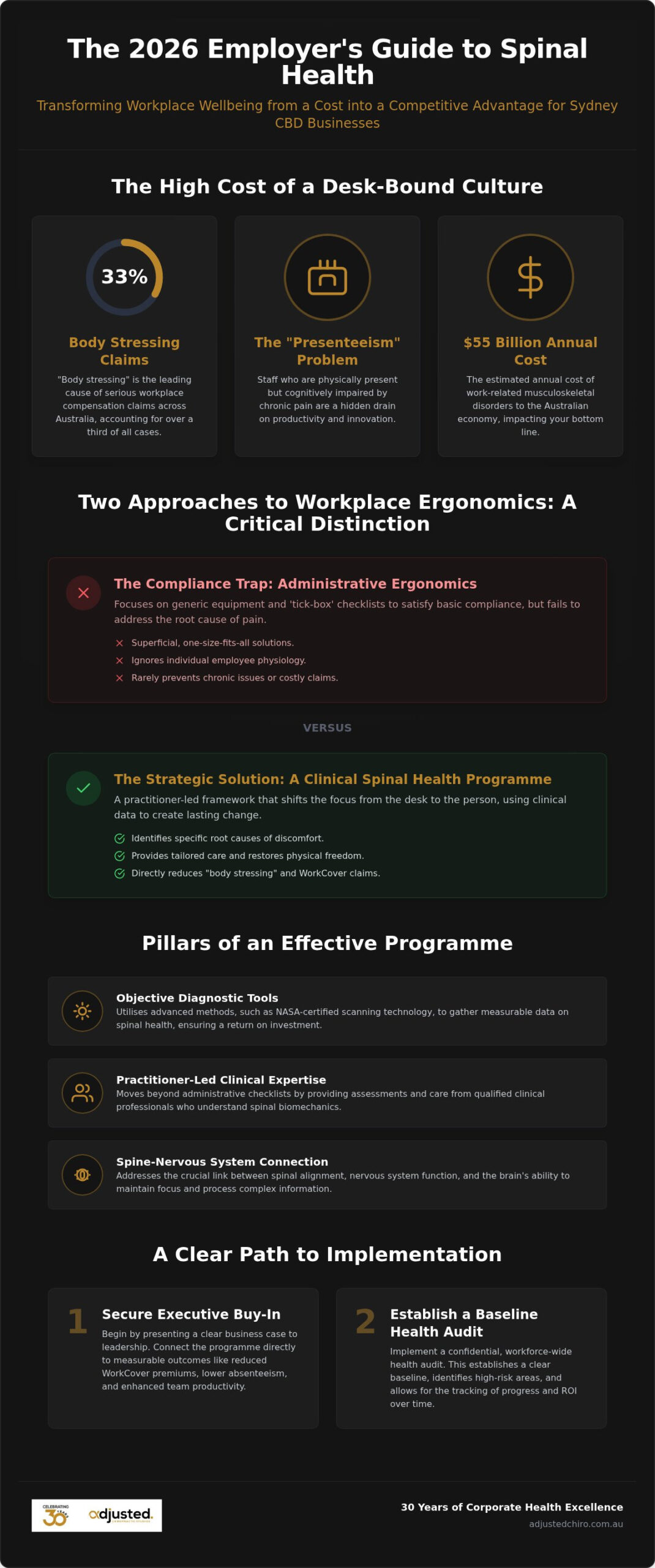 Employee Spinal Health Program: The 2026 Sydney CBD Buyer’s Guide
