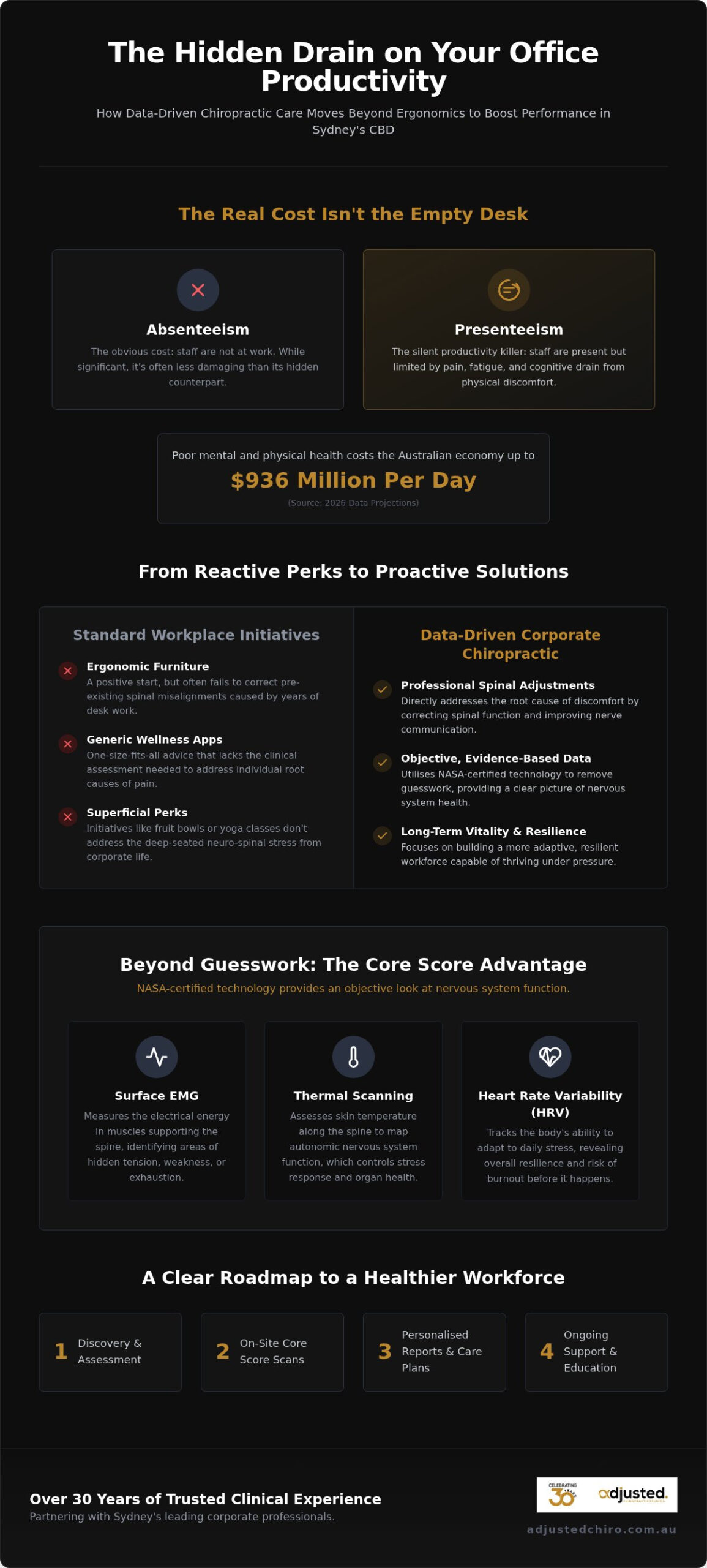 Corporate Chiropractor Sydney: Enhancing CBD Workplace Wellness & Performance