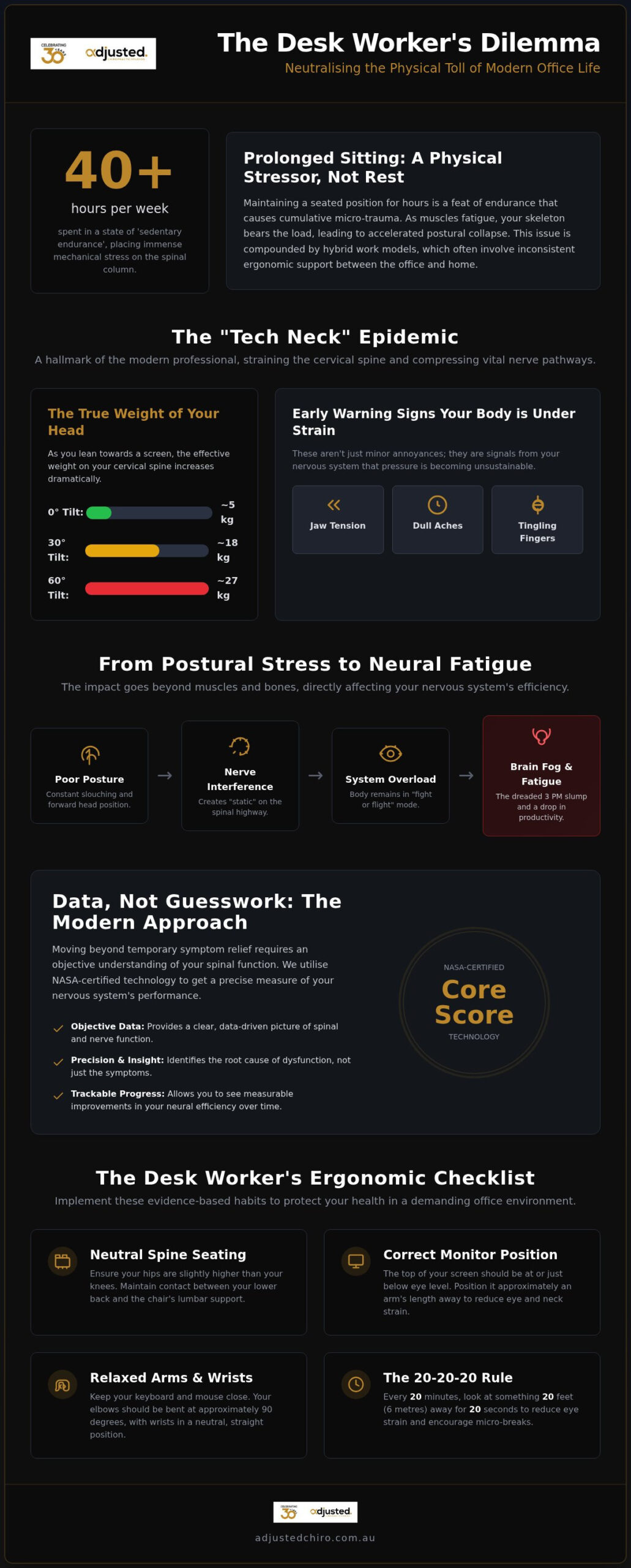 Sydney Desk Ergonomics: Chiropractic Wellness Guide