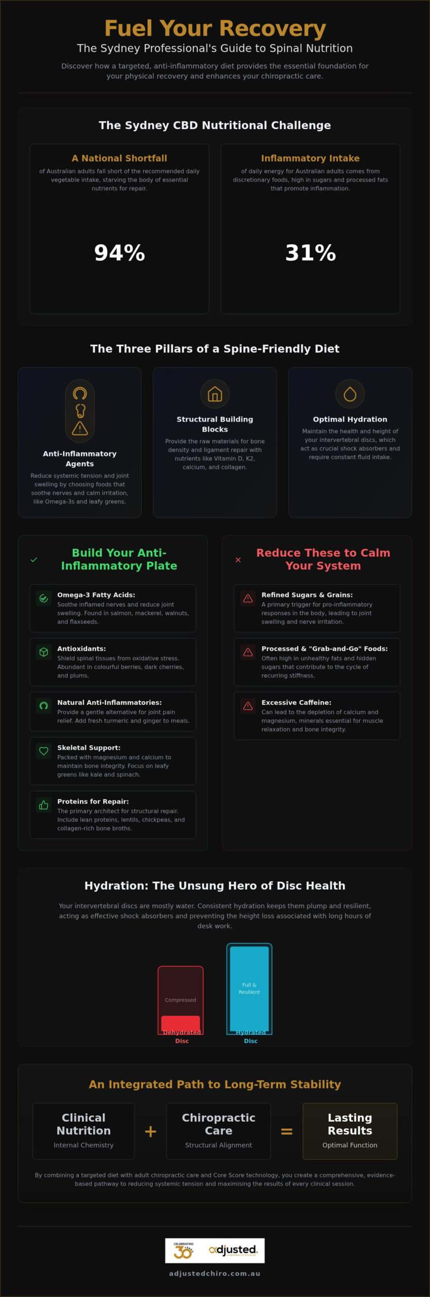 Spinal Health Diet: A Guide for Sydney CBD Professionals
