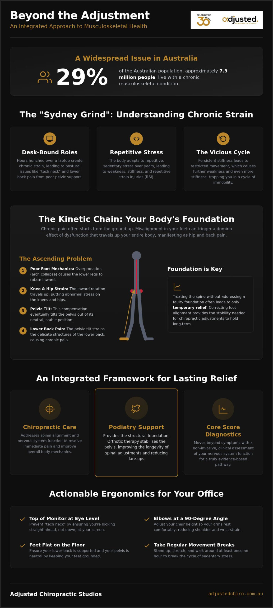 Musculoskeletal Treatment in Sydney: A Comprehensive Guide to Integrated Care