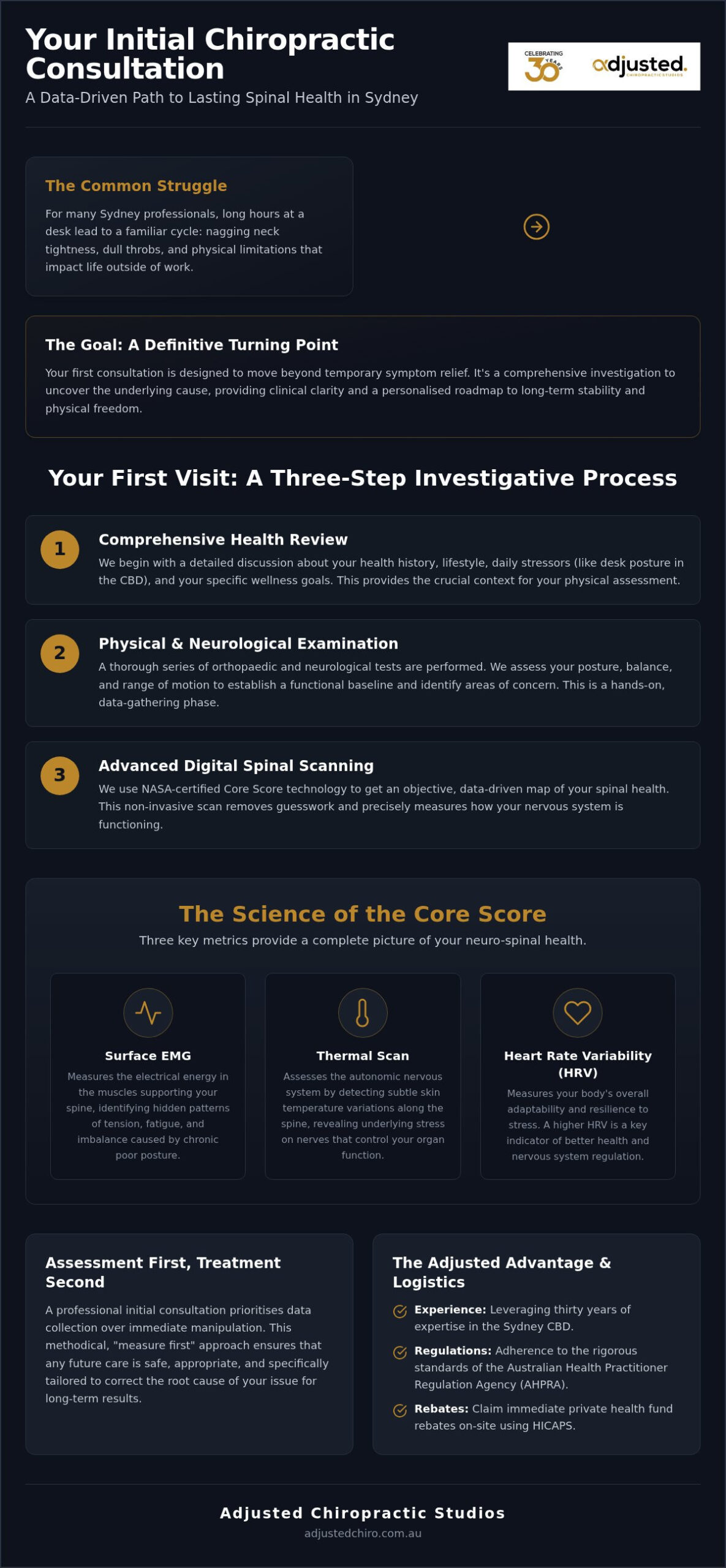 Initial Chiropractic Consultation in Sydney: A Complete Guide to Your First Visit
