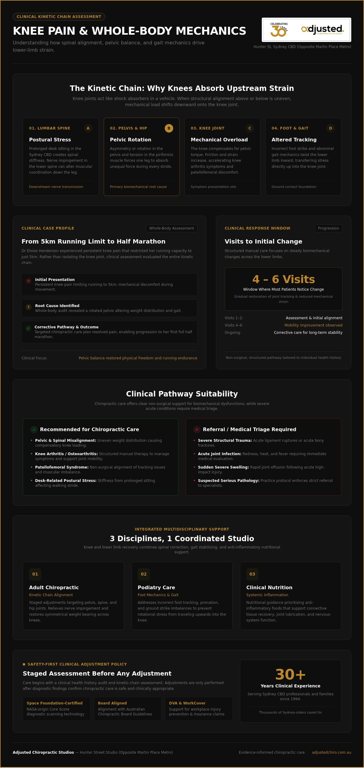 A Comprehensive Guide to Knee Pain Chiropractic Care Sydney