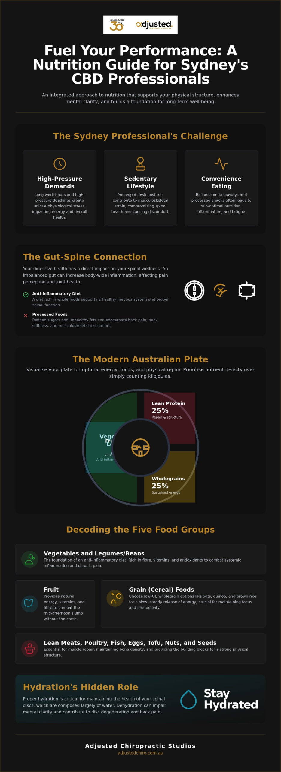 Nutrition Advice Sydney: A Professional’s Guide to Sustainable Health
