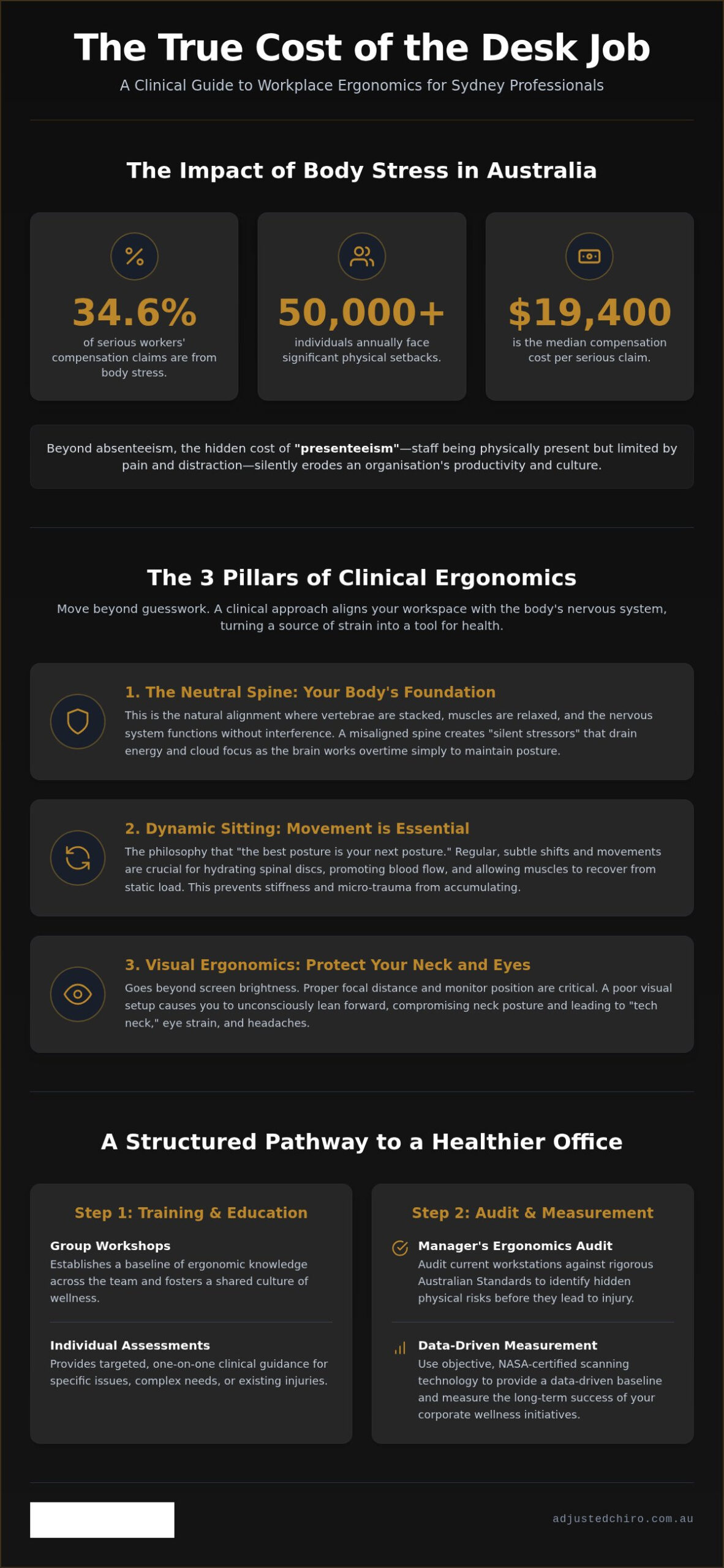 Office Ergonomics Training Sydney: A Clinical Approach to Workplace Wellness