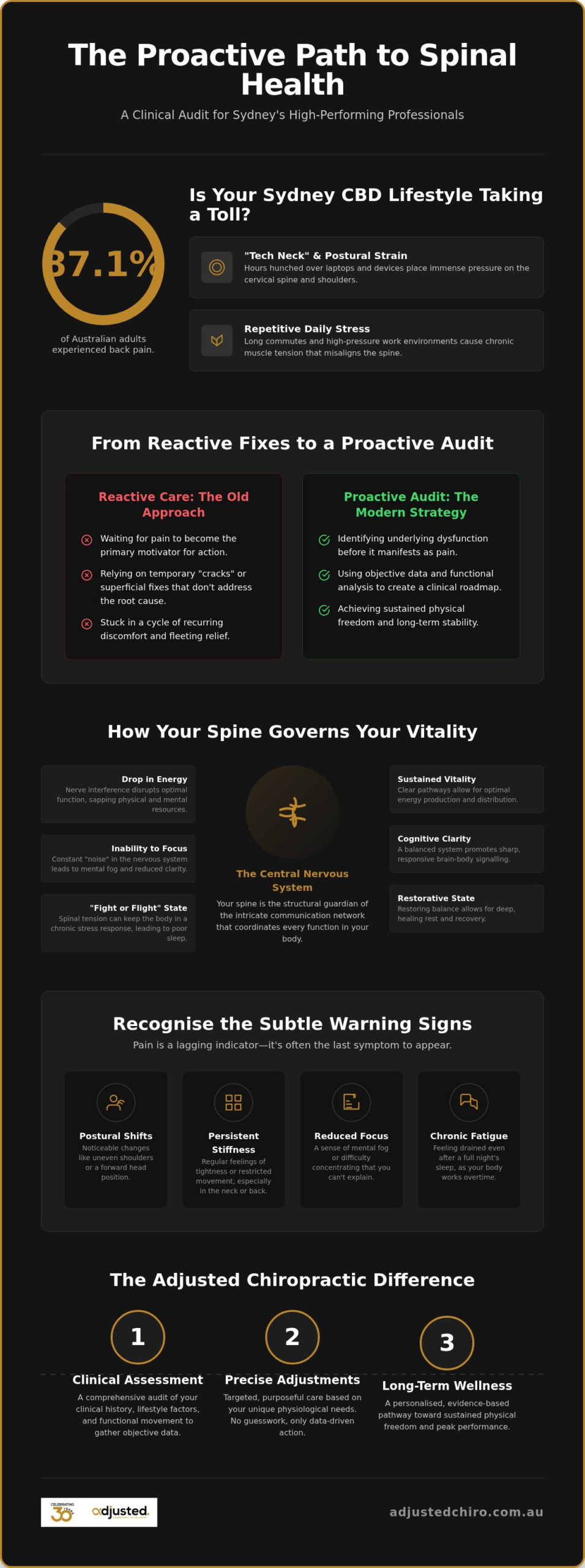 The Benefits of Regular Spinal Health Checks in Sydney: A Proactive Guide to Wellness