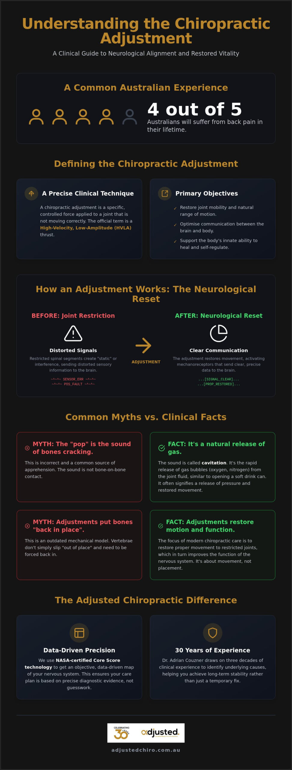 What is a Chiropractic Adjustment? A Complete Guide to Spinal Care in Sydney