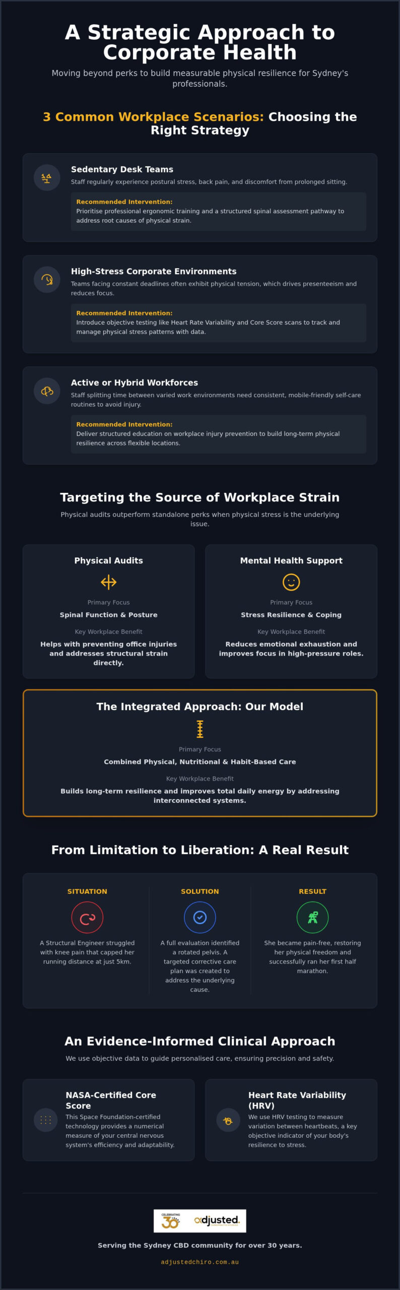 A Comprehensive 2026 Guide to Your Corporate Health Program in Sydney