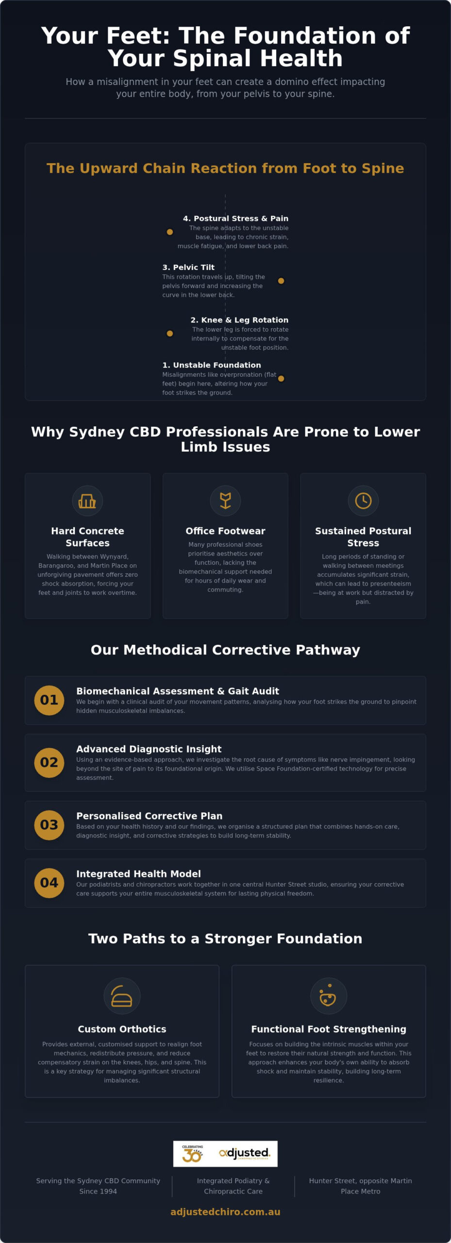 Podiatry Sydney CBD: Why Your Foundation is Key to Spinal Stability