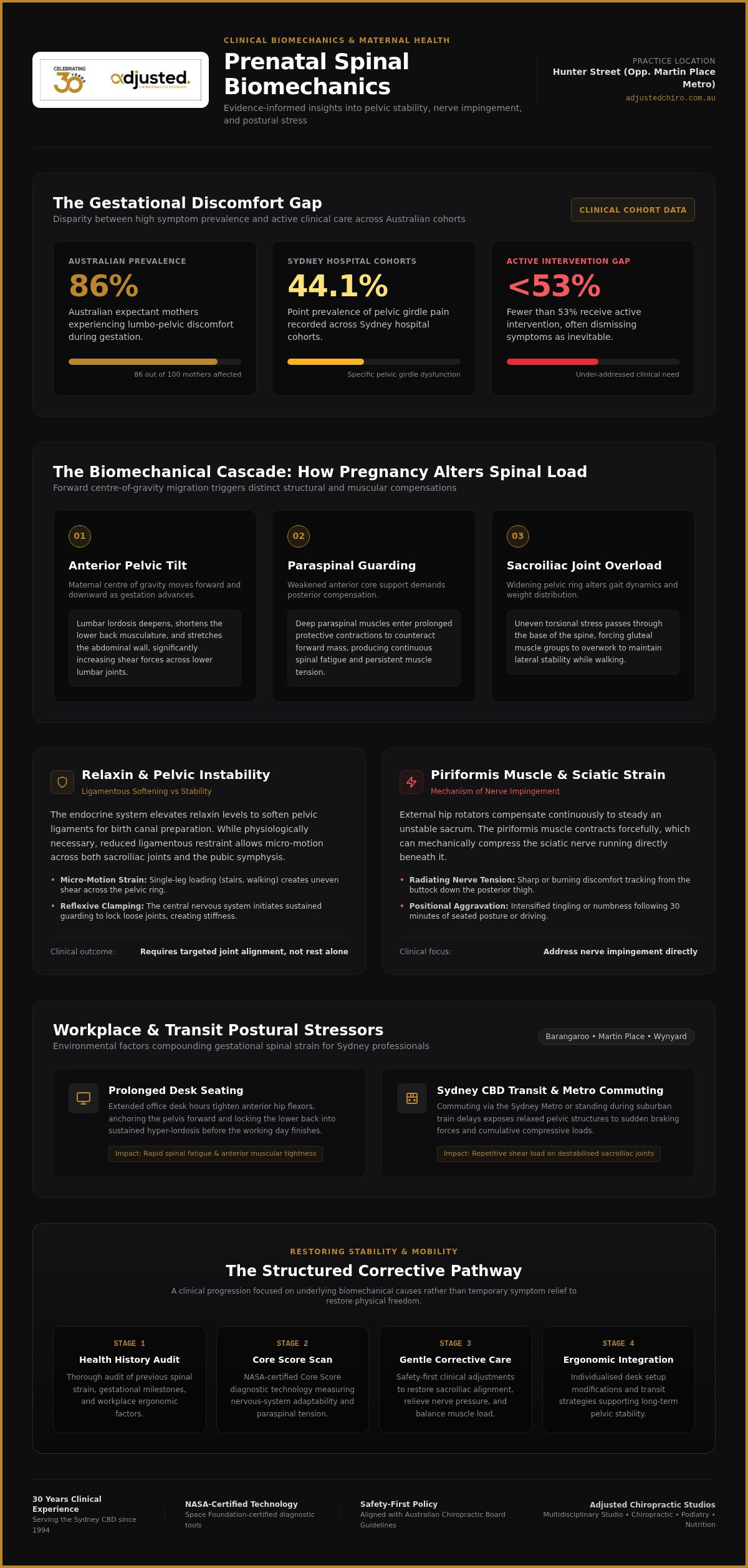 Pregnancy Back Pain Relief Sydney: Clinical Guide
