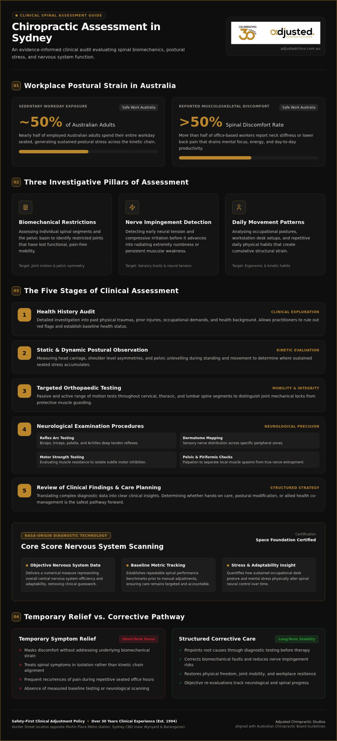 Chiropractic Assessment in Sydney: Clinical Protocols, Scanning, and What to Expect